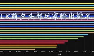 wlk法师80以后PVE用什么天赋 wlk80火法天赋