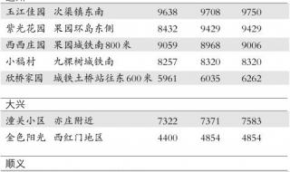 北京小产权房如何解决办法