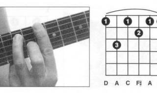 吉他C和弦怎么按 吉他和弦指法图