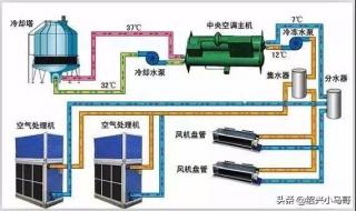 闭式系统工作原理 冷却塔工作原理