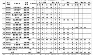 江苏警官学院可以进去参观吗 江苏省警官学院