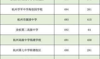 浙江工商大学与宁波大学选哪个 宁波大学录取分数线