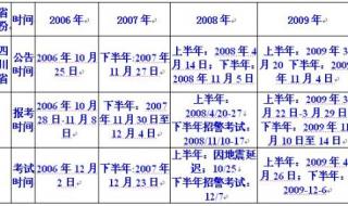 公务员面试流程是什么 公务员报考流程