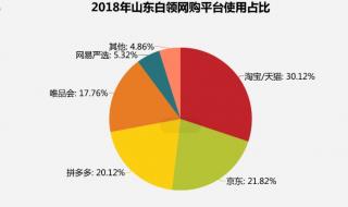 拼多多双十一iphone有优惠吗 拼多多双十一成交额