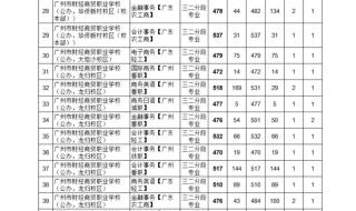 2021年国考公务员拟录用公示时间