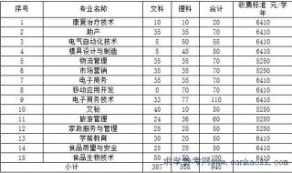 清远市职业技术学校专业代码 清远市职业技术学院