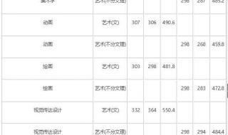 480分可以进的师范大学 长春师范大学录取分数线