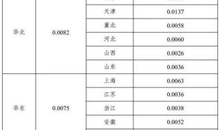 2023电价改革对电力市场的影响 理论电费2023最好看