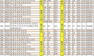 高考分数是怎么排名的 全国高考分数线省排名