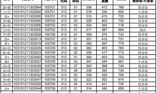 南京中医药大学泰州校区为啥分数低 南京中医药大学分数线