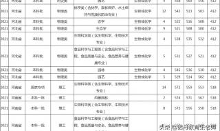 福建高考441分能上什么大学 福建农林大学分数线