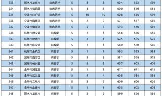 二十中2023中考分数线是多少 大学录取分数线2023全国