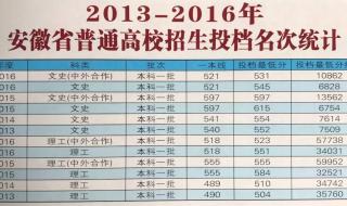 安徽财经大学研究生就业前景怎么样 安徽财经大学会计学院