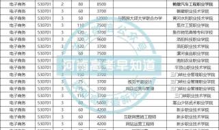 2021河南三高数线与录取线 河南一分一段表查询2021