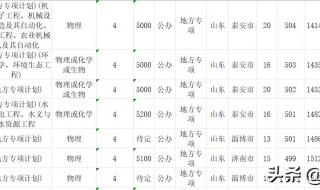 2021河南贫困地区专项计划降多少分 地方专项计划能降多少