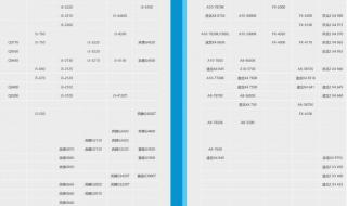 ipad处理器性能排行 笔记本cpu性能排行