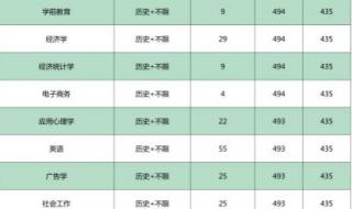 湖北省考分数为什么那么高 湖北省公务员分数线