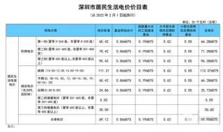 12月1日以后居民用电要涨价吗 12月1日起电价上浮