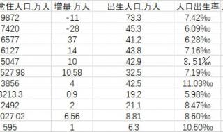 2021年全国人口普查,按省人数排名 21省份去年人口数据出炉