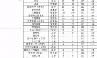 2020河南大学河南录取分数线