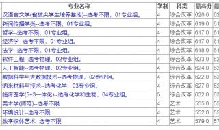 苏州大学2023乒乓球单招综合分录取分数线多少 苏州大学录取分数线