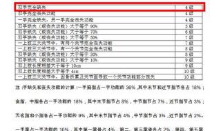 买一份一年的人身意外保险多少钱