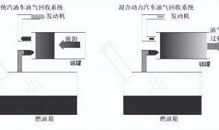 常压油箱对个人有什么危害 常压油箱与高压油箱区别