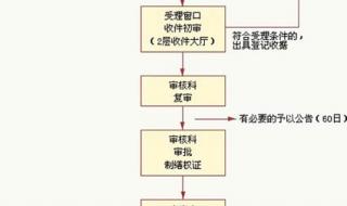 陕西省房产证办理流程