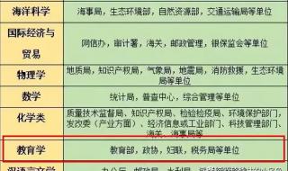 2023公务员联考有哪些省份