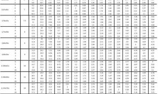 25×25×3的角钢理论重量 不锈钢角钢理论重量