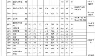 河南450分能上什么师范类的学校 南阳师范学院分数线