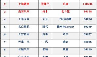 国产汽车牌子有哪些 国产汽车有哪些品牌