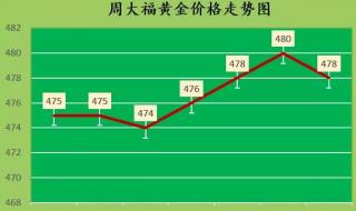 黄金回收价和实时金价差多少 国际金价今日黄金回收价