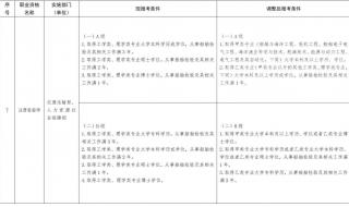 ZH职业资格包括 准入类的职业资格