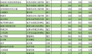 深圳大学体育生分数线 深圳大学高考分数线