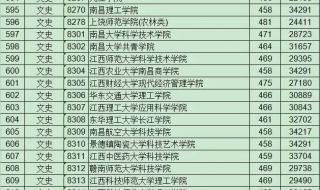 上海师范大学考研总分数 上海师范大学分数线